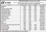 ประกาศมูลค่าหน่วยลงทุน บลจ.ธนชาต จำกัด ประจำวันที่ 23 กุมภาพันธ์ 2554