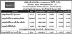 ประกาศมูลค่าหน่วยลงทุน บลจ.ซีมิโก้ จำกัด ประจำวันที่ 2 มีนาคม 2554