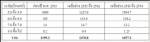 สถิติแผ่นดินไหว . . .ความจริงที่ถูกละเลย!