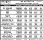 ประกาศมูลค่าหน่วยลงทุน บลจ.ทหารไทย จำกัด ประจำวันที่ 21 มีนาคม 2554