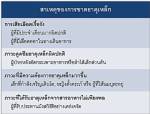 โลหิตจาง...จากการขาดธาตุเหล็ก
