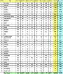 ครึ่งทางมอเตอร์โชว์ ยอดจองรถกว่า 15,500 คัน