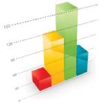 ดัชนีสังคมไทยมีนาคมประชาชนให้คะแนน 4.90 จากเต็ม 10