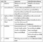 บริจาคช่วยเหลือญี่ปุ่น ได้ทั้งบุญ และลดหย่อนภาษี : บีโอไอ