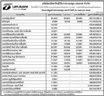 ประกาศมูลค่าหน่วยลงทุน บลจ.ธนชาต จำกัด ประจำวันที่ 22 เมษายน 2554