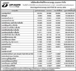 ประกาศมูลค่าหน่วยลงทุน บลจ.ธนชาต จำกัด ประจำวันที่ 26 เมษายน 2554