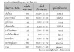 นิทานการเมืองเรื่อง เต่ากับลิงและต้นกล้วย ในกระแส Vote No