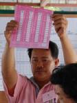 กกต.เผยบัตรเสียอื้อเกือบ 4 ล้าน - “โหวตโน” ทะลุ 2 ล้านคะแนน