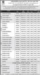 ประกาศมูลค่าหน่วยลงทุน บลจ.กรุงศรี จำกัด ประจำวันที่ 18 กรกฎาคม 2554