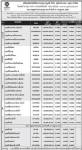 ประกาศมูลค่าหน่วยลงทุน บลจ.กรุงศรี จำกัด ประจำวันที่ 19  กรกฎาคม 2554