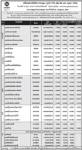 ประกาศมูลค่าหน่วยลงทุน บลจ.กรุงศรี จำกัด ประจำวันที่ 22  กรกฎาคม 2554