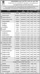 ประกาศมูลค่าหน่วยลงทุน บลจ.กรุงไทย จำกัด ประจำวันที่ 2 สิงหาคม   2554