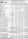 ประกาศมูลค่าหน่วยลงทุน บลจ.ธนชาต จำกัด ประจำวันที่ 2 สิงหาคม   2554