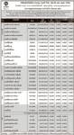 ประกาศมูลค่าหน่วยลงทุน บลจ.กรุงศรี จำกัด ประจำวันที่ 2 สิงหาคม 2554