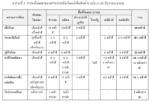 แฉเครือ “มติชน” ปัดส่งคนแจง “พท.ซื้อสื่อ”-“เพื่อไทย” ทุ่มซื้อโฆษณาเจ้าเดียว-จับพิรุธ “วิม” โกหกเมลฉาว