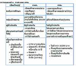 คืนชีพ กรอ.ประโยชน์เพื่อ (ไทย) ใคร