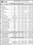 ประกาศมูลค่าหน่วยลงทุน บลจ.ธนชาต จำกัด ประจำวันที่ 2 กันยายน 2554