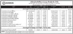 ประกาศมูลค่าหน่วยลงทุน บลจ.เกียรตินาคิน จำกัด ประจำวันที่ 2 กันยายน 2554