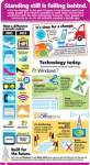 Windows XP อายุครบ 10 ปีแล้ว