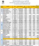 ประกาศมูลค่าหน่วยลงทุน บลจ.กรุงศรี จำกัด ประจำวันที่ 10 พฤศิกายน 2554