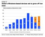 นักวิเคราะห์คาดปี 2012 โนเกียขายวินโดวส์โฟนได้ 37 ล้านเครื่อง