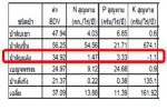 “แบบจำลองคดีโลกร้อน” กับการปรุงแกงส้ม / ประสาท มีแต้ม