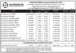 ประกาศมูลค่าหน่วยลงทุน บลจ.เกียรตินาคิน จำกัด ประจำวันที่ 30 มีนาคม 2555