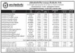 ประกาศมูลค่าหน่วยลงทุน บลจ.เกียรตินาคิน จำกัด ประจำวันที่ 2 เมษายน 2555