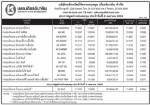ประกาศมูลค่าหน่วยลงทุน บลจ.เกียรตินาคิน จำกัด ประจำวันที่ 3 เมษายน 2555