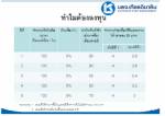 ลงทุนไม่กลัวเสี่ยง ด้วย Whisper of Care