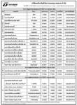 ประกาศมูลค่าหน่วยลงทุน บลจ.ธนชาต จำกัด ประจำวันที่ 10 เมษายน 255
