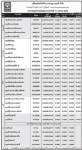 ประกาศมูลค่าหน่วยลงทุน บลจ.กรุงศรี จำกัด ประจำวันที่ 11 เมษายน 255