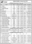 ประกาศมูลค่าหน่วยลงทุน บลจ.ธนชาต จำกัด ประจำวันที่ 11 เมษายน 255