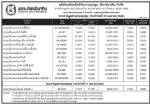 ประกาศมูลค่าหน่วยลงทุน บลจ.เกียรตินาคิน จำกัด ประจำวันที่ 12 เมษายน 255