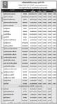 ประกาศมูลค่าหน่วยลงทุน บลจ.กรุงศรี จำกัด ประจำวันที่ 12 เมษายน 255