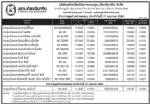 ประกาศมูลค่าหน่วยลงทุน บลจ.เกียรตินาคิน จำกัด ประจำวันที่ 17 เมษายน 255