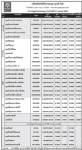 ประกาศมูลค่าหน่วยลงทุน บลจ.กรุงศรี จำกัด ประจำวันที่ 17 เมษายน 255