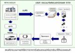 รายแรกในโลก “ฮอนด้า” เผยความสำเร็จสกัดโลหะใช้แล้ว