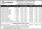 ประกาศมูลค่าหน่วยลงทุน บลจ.เกียรตินาคิน จำกัด ประจำวันที่ 20 เมษายน 255