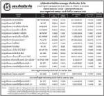 ประกาศมูลค่าหน่วยลงทุน บลจ.เกียรตินาคิน จำกัด ประจำวันที่ 24 เมษายน 255
