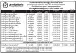ประกาศมูลค่าหน่วยลงทุน บลจ.เกียรตินาคิน จำกัด ประจำวันที่ 27 เมษายน 255