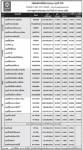 ประกาศมูลค่าหน่วยลงทุน บลจ.กรุงศรี จำกัด ประจำวันที่ 27 เมษายน 255
