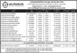 ประกาศมูลค่าหน่วยลงทุน บลจ.เกียรตินาคิน จำกัด ประจำวันที่ 30 เมษายน 255