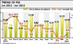 FDI จีน&amp;#8203; เดือน &amp;#8203;เม.ย.ลดลง 0.74% &amp;#8203;ร่วงต่อเนื่อง 6 เดือน