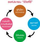 Share &amp; Learn : "ชีวิตที่ดี" เริ่มสร้างได้เองทุกคน