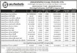 ประกาศมูลค่าหน่วยลงทุน บลจ.เกียรตินาคิน จำกัด ประจำวันที่ 3 มิถุนายน 255