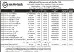 ประกาศมูลค่าหน่วยลงทุน บลจ.เกียรตินาคิน จำกัด ประจำวันที่ 6 มิถุนายน 255