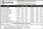 ประกาศมูลค่าหน่วยลงทุน บลจ.เกียรตินาคิน จำกัด ประจำวันที่ 13 มิถุนายน 255