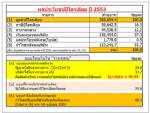 ข้อใดไม่ใช่ “วาทกรรม”: กรณีผลประโยชน์ปิโตรเลียม