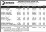 ประกาศมูลค่าหน่วยลงทุน บลจ.เกียรตินาคิน จำกัด ประจำวันที่ 14 สิงหาคม 255